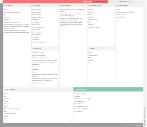 What is Kubrick Group's business model? | Vizologi
