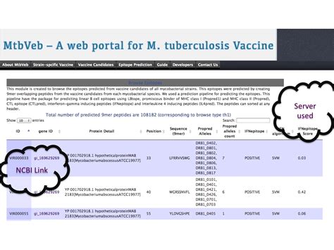 Vaccine portal for Mycobacterium Tuberculosis