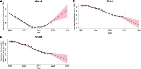 Projected Global Trends in Ischemic Stroke Incidence, Deaths and ...