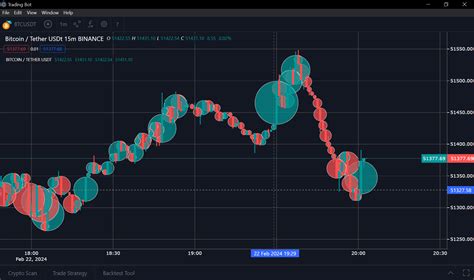 Image result for Making Bubble Plot Plotly.Express Python