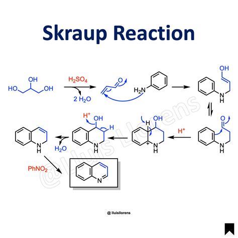 Skraup Reaction | NROChemistry