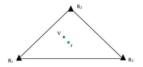 Accuracy Assessment of Satellite-Based Correction Service and Virtual ...
