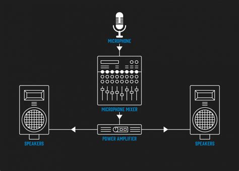 Image result for PA System Test Script