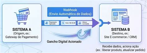 Image result for Webhook Python