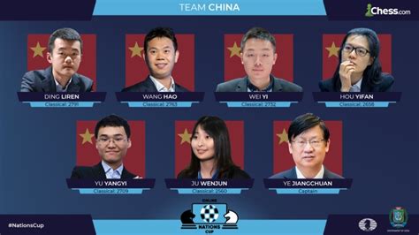 China team wins FIDE chess.com Online Nations Cup