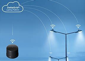 Products - Street Lighting - Delta Electronics India