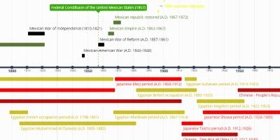 Hip-Hop Timeline - Timeline