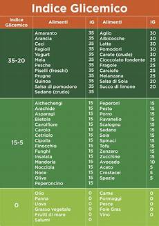 carico glicemico tabella alimenti indice glicemico e carico glicemico come influenzano il carico glicemico tabella alimenti indice glicemico e carico glicemico come influenzano il