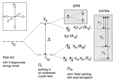 Image result for Graph Programming Language