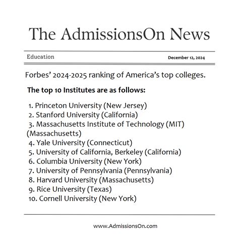 Top 10 Most Applied Colleges in the US (2024)