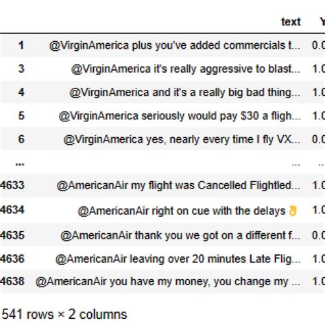 Image result for Confession Matrix Rnn Model Python