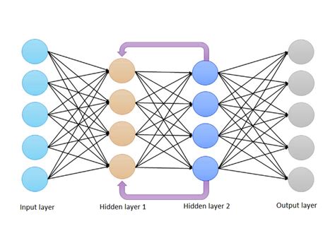 Image result for Rnn Application Examples