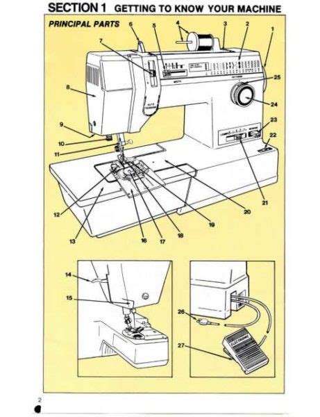 Image result for Singer Sewing Machine Model 6235 Manual