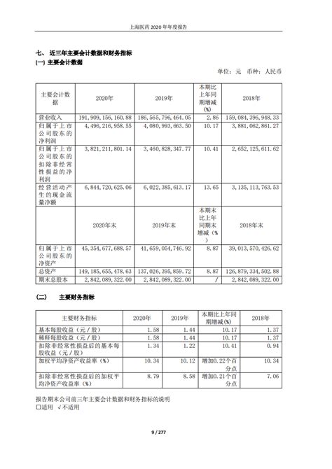 上海医药集团股份有限公司2020年年度报告（250页）.PDF | 先导研报