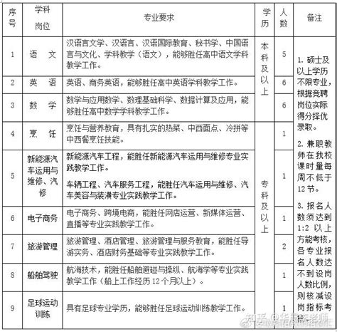 阜阳科技工程学校2023年秋季专兼职教师招聘公告 - 知乎