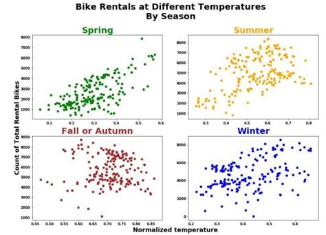 Image result for Facet Plot Matplotlib
