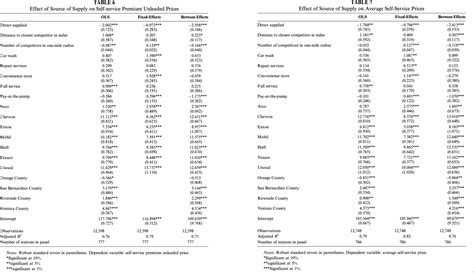 Image result for Cimplicity with Control Variables