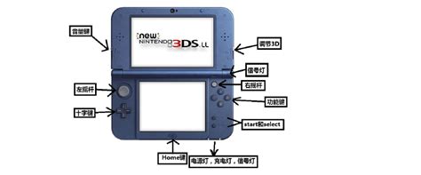 Tutoriales ROM 3DS 的图像结果