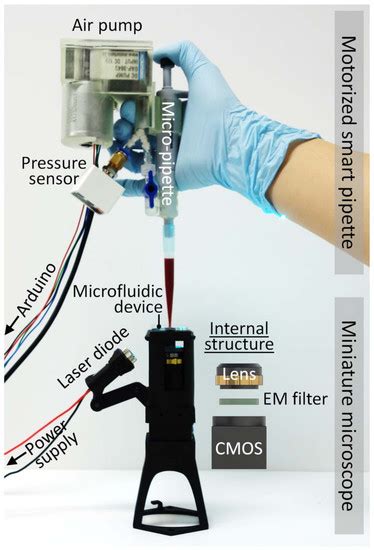 Handheld Microflow Cytometer Based on a Motorized Smart Pipette, a ...