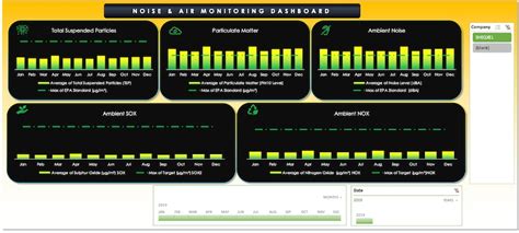 Image result for Environmental Monitoring Dashboard Design