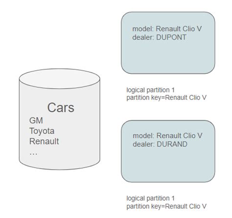 Cosmos D&B Data Modeling 的图像结果