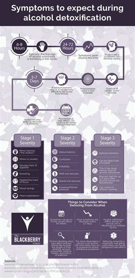 Image result for Alcohol Detox Process