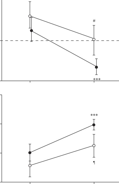 Image result for Methacholine Report Layout