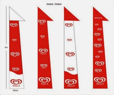 Image result for Statistical Process Chart Flowchart
