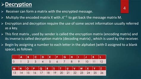 Cryptography Matrix 的图像结果