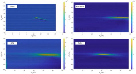Effects of Substrates on Thin-Film Growth of Nickel Zinc Ferrite by ...