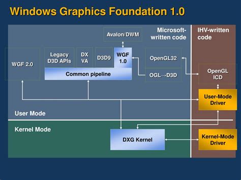 Graphics Properties Windows 1.0 的图像结果