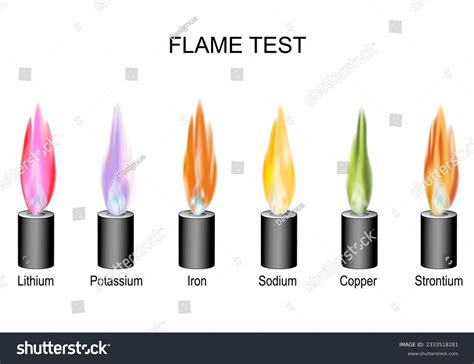 Flammetestskjema