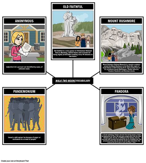 Walk Two Moons Vocabulary Terms Spider Map Storyboard