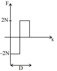 An object of mass 'm' is being moved with a constant velocity under the ...