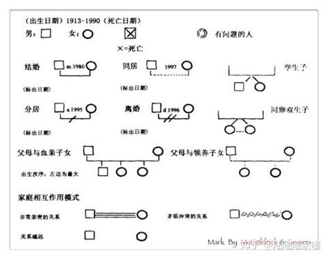 Image result for Washing Machine Flowchart