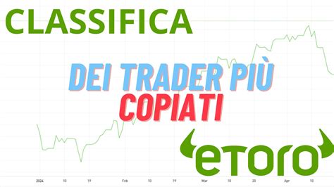 I trader più copiati su eToro a Maggio 2024