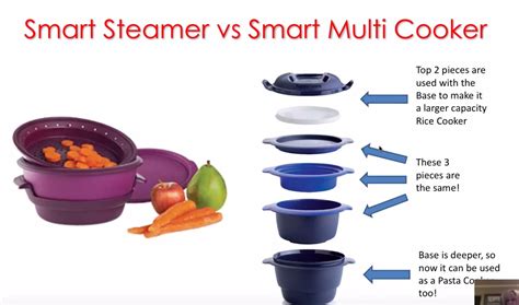 Image result for Tupperware Smart Multi Cooker Demo
