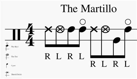 Image result for Bongo Rhythm Patterns How To