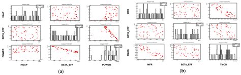 Advanced Couplings and Multiphysics Sensitivity Analysis Supporting the ...