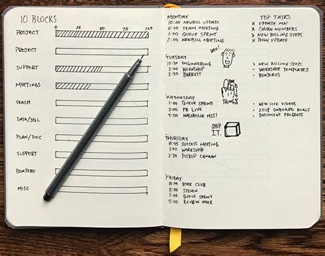 How Bullet Journaling Will Change Your Life (Methods and Best Practices ...