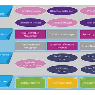 System Architecture Design 的图像结果