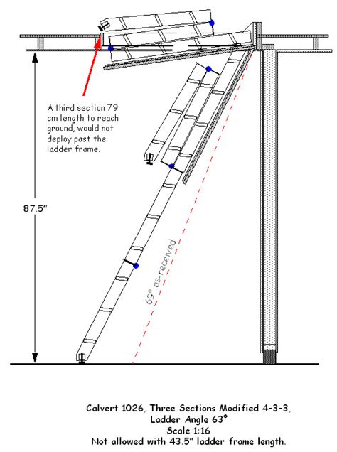 Ladder Logic Problems 的图像结果