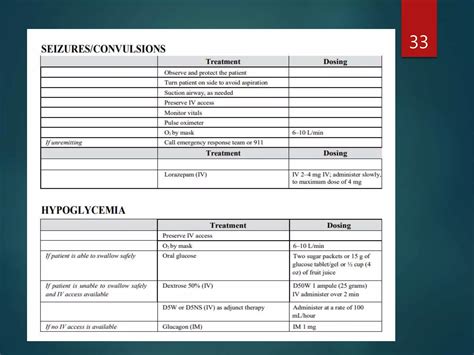 Contrast Media ACR guidelines 2022. | PPTX