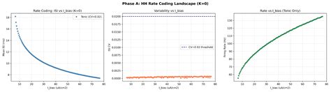 Limit-Cycle Proliferation Under Parametric Delayed Feedback in a ...