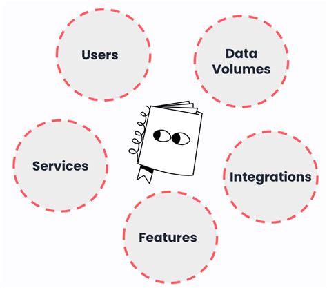 Catalog Pricing 的图像结果