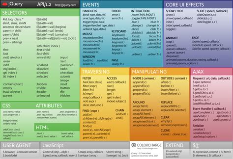 Image result for API jQuery JavaScript