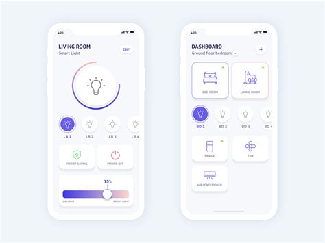 iot price