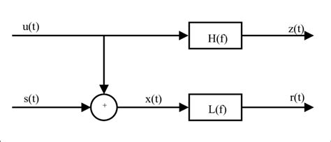 Image result for Input Output System