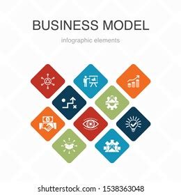 Business Model Diagram 的图像结果