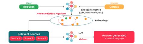 ChatGPT: Evolution, Impact, and GPT-4 Insights | Capgemini Invent